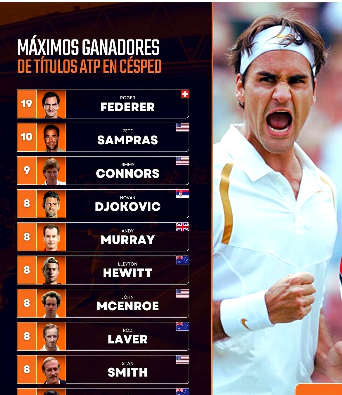 德国网球队碾压西班牙网球队，费德勒爆发神勇