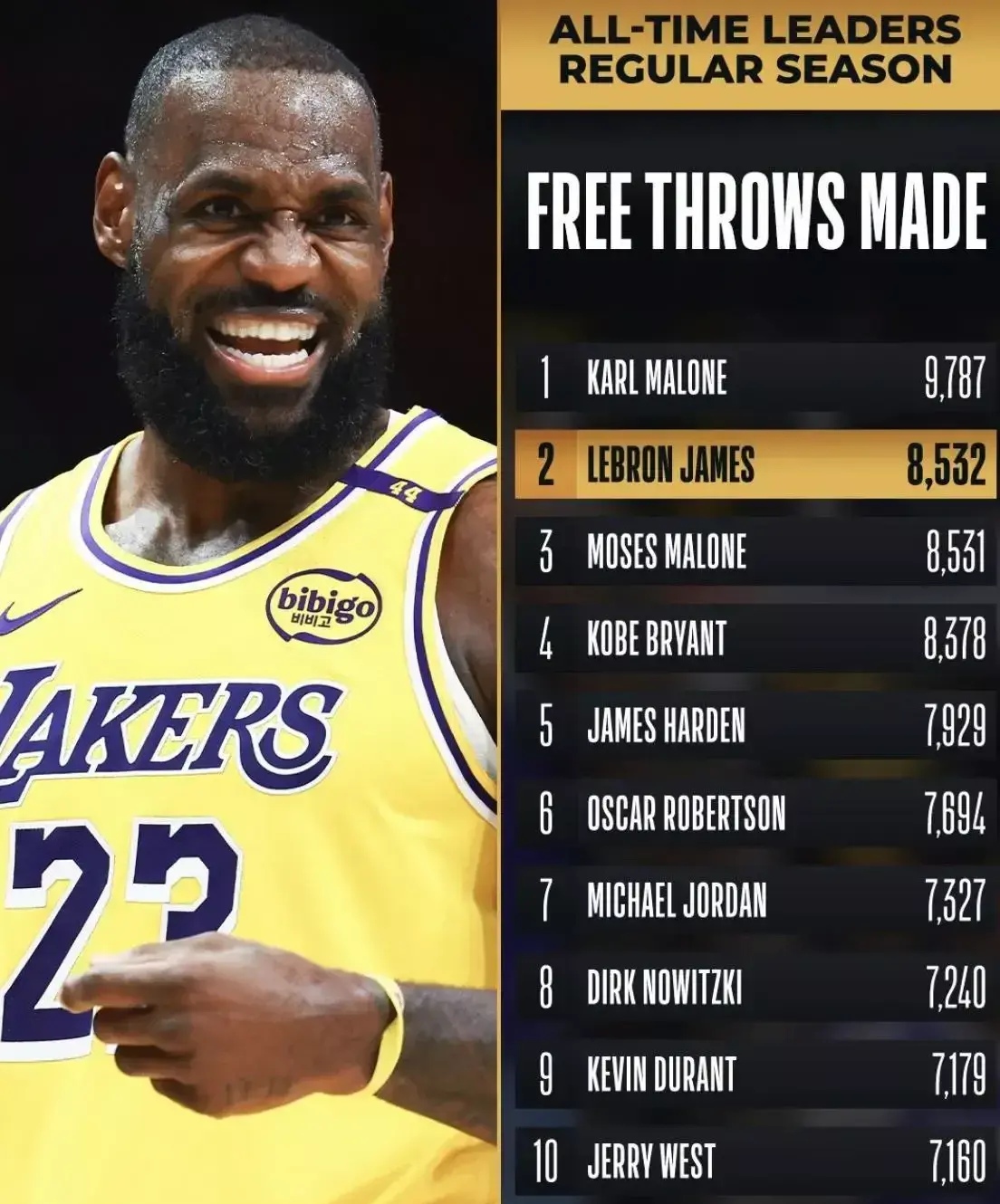 魔术险胜意大利男篮,詹姆斯高光表现 魔术险胜意大利男篮,詹姆斯高光表现