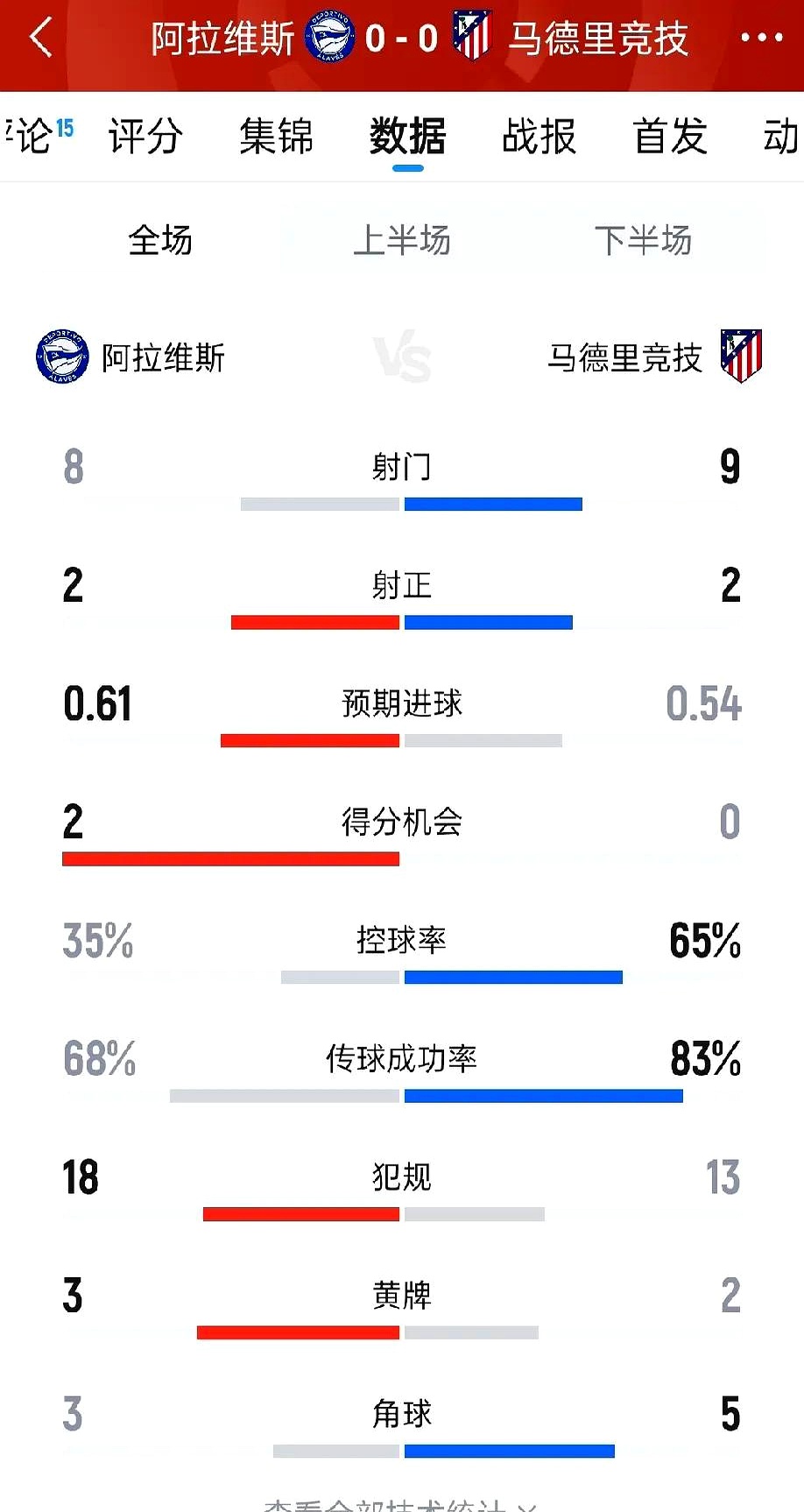 曼城轻取马赛，阿尔瓦雷斯刷新纪录